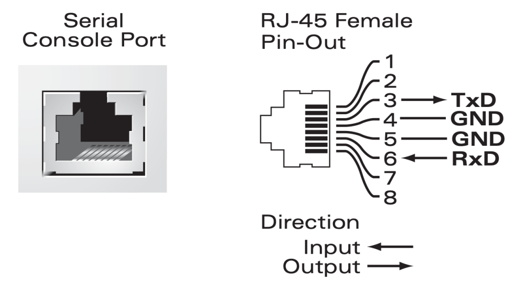 Aruba console pinout